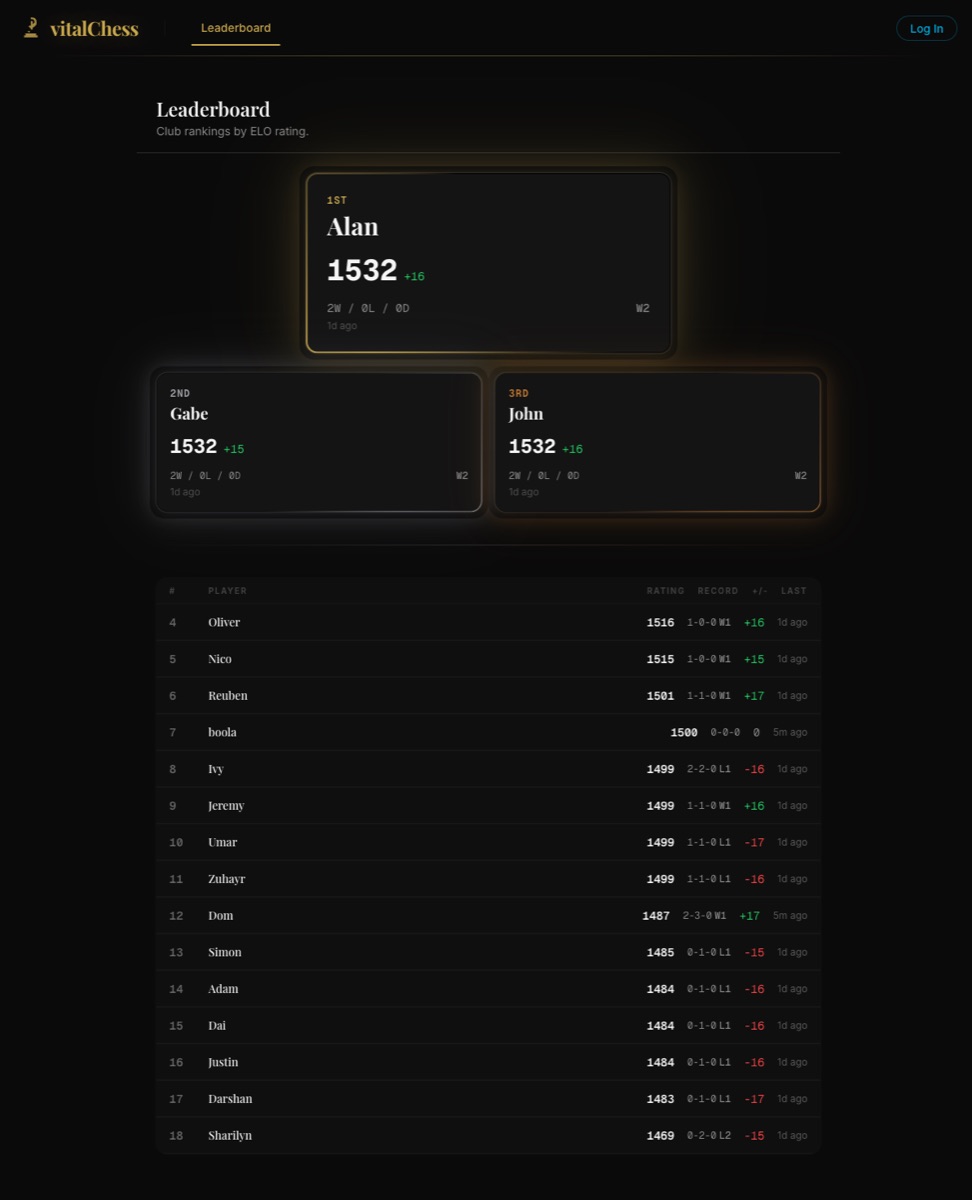 vitalChess Leaderboard